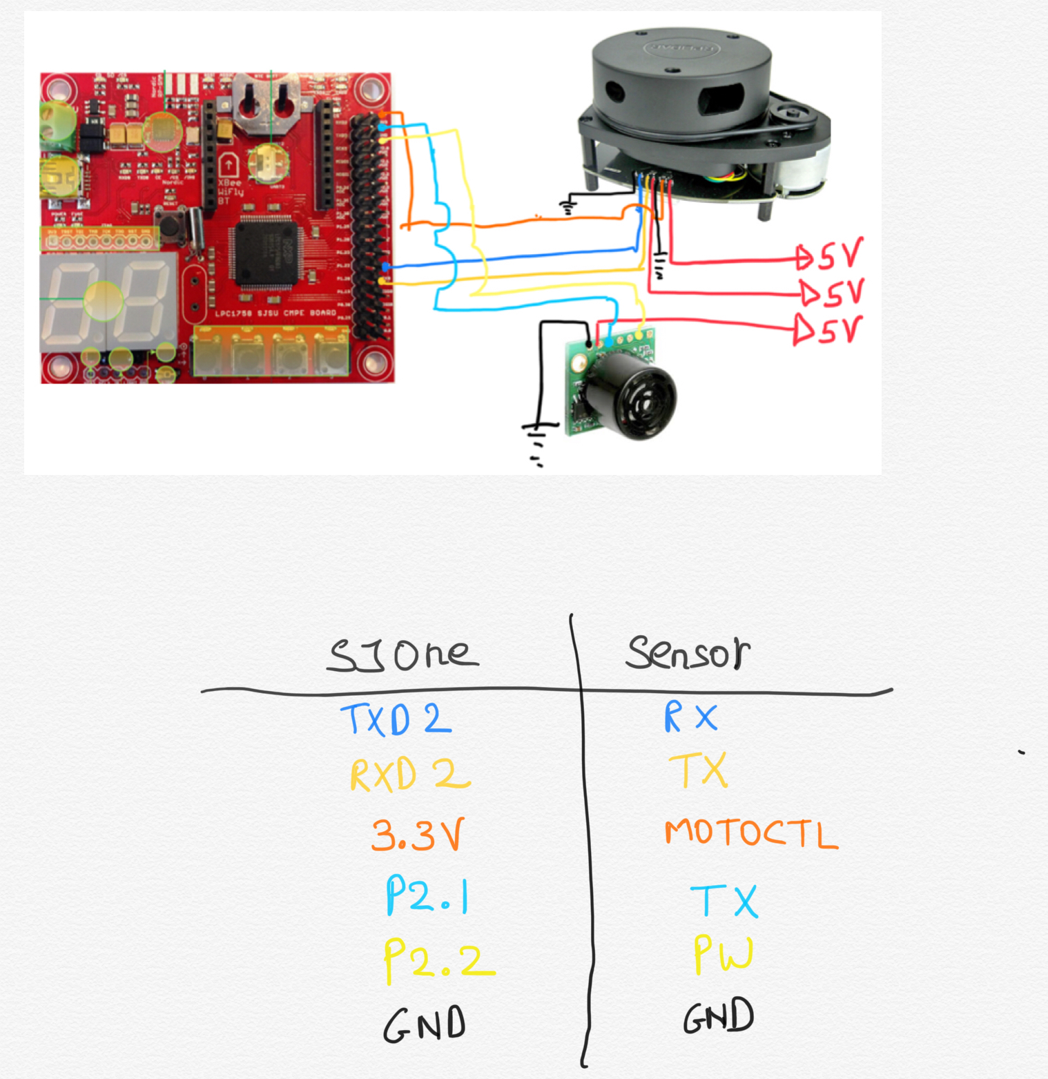 Lidar Pincon.jpg