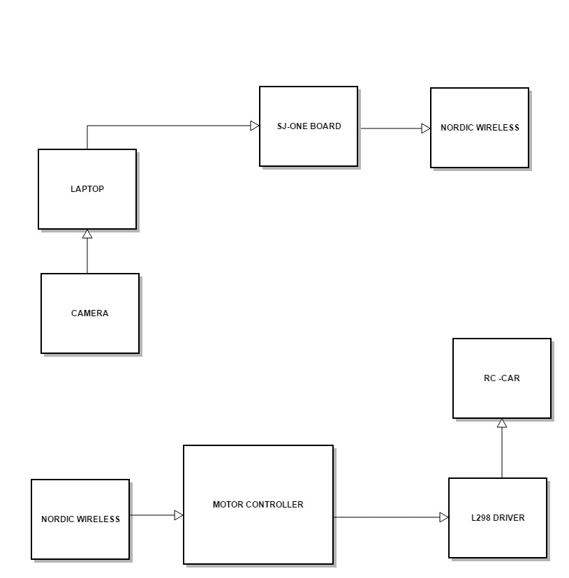 S15 244 BLOCKDIAGRAM BUGRIDER.jpg