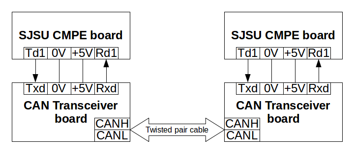 CmpeE244 S14 T7 BlockDiagram.png