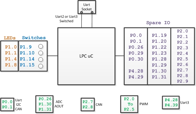 Cmpe146 S14 HW Design SJSUOneBoard.jpg