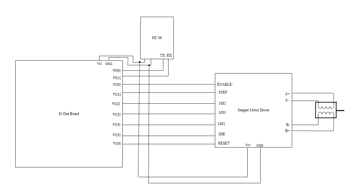 System Design Top Level Version 1.png