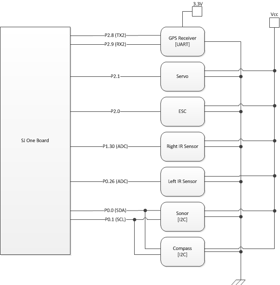 Cmpe146 S14 ACCAR System Schematic.jpg