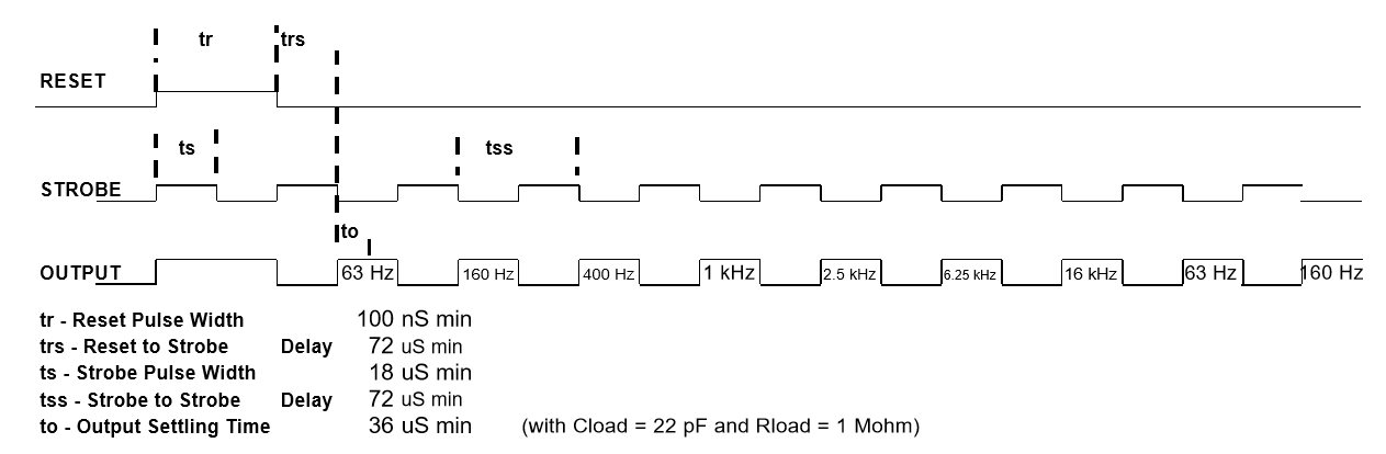 CMPE244 S17 TZFORCE strobe timing diagram.PNG