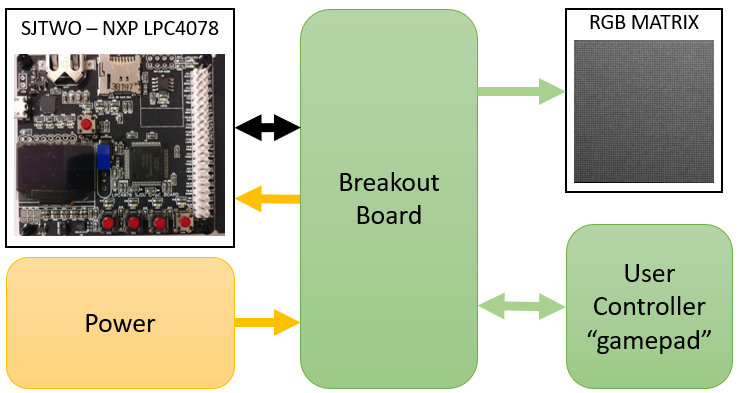 Tower defense in space hw block diagram.PNG