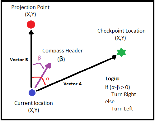 Cmpe243 F16 Titans Geo Bearing Calculation Diagram.png