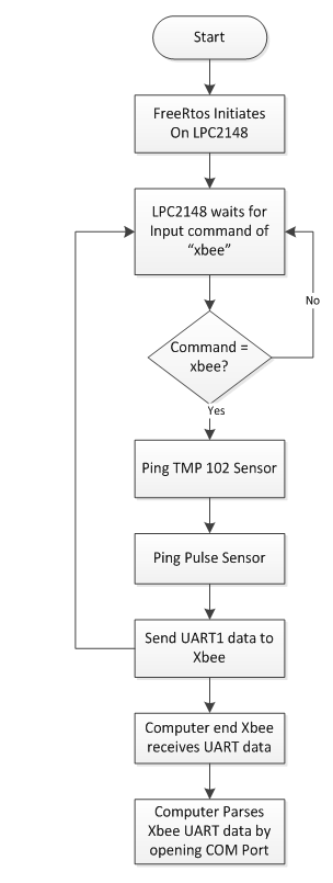 F12 uWHMS hardware flowchart.PNG