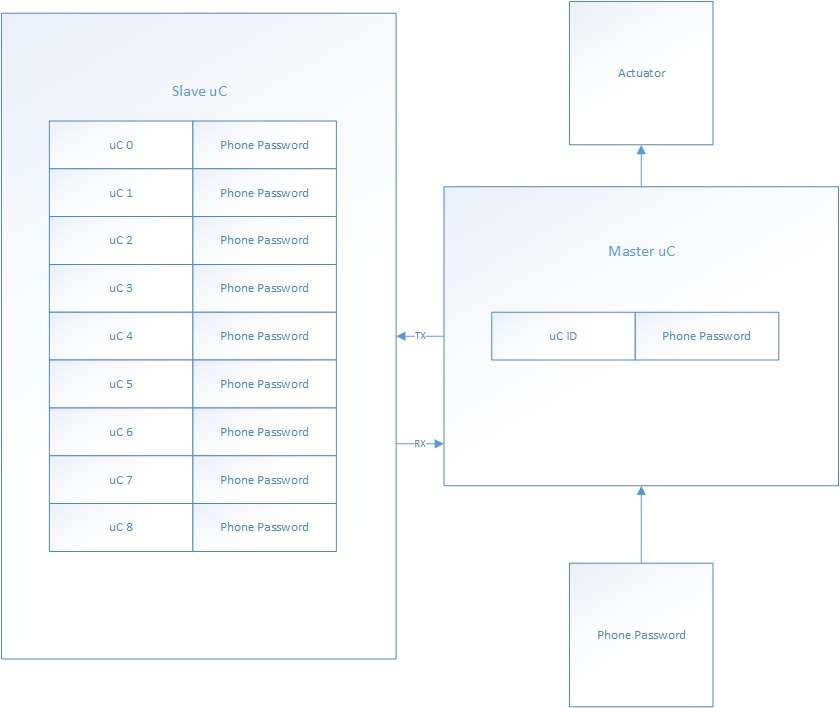 CmpE146 S14 NFCLocker Software UART.jpg