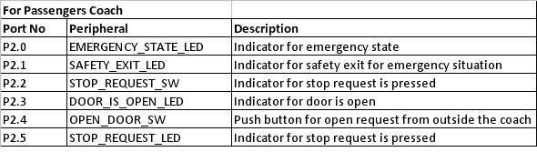 CmpeE244 S14 T2 slave pin configuration.jpg