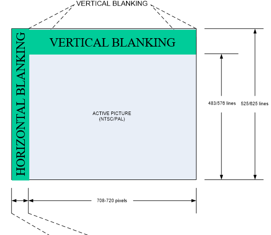 LCD + VGA Video signal.png