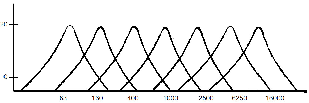 CMPE244 S17 TZFORCE MSGEQ7 frequency response.PNG