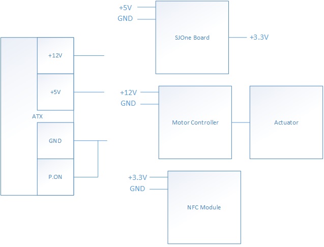 CmpE146 S14 NFCLocker PowerDiagram.jpg