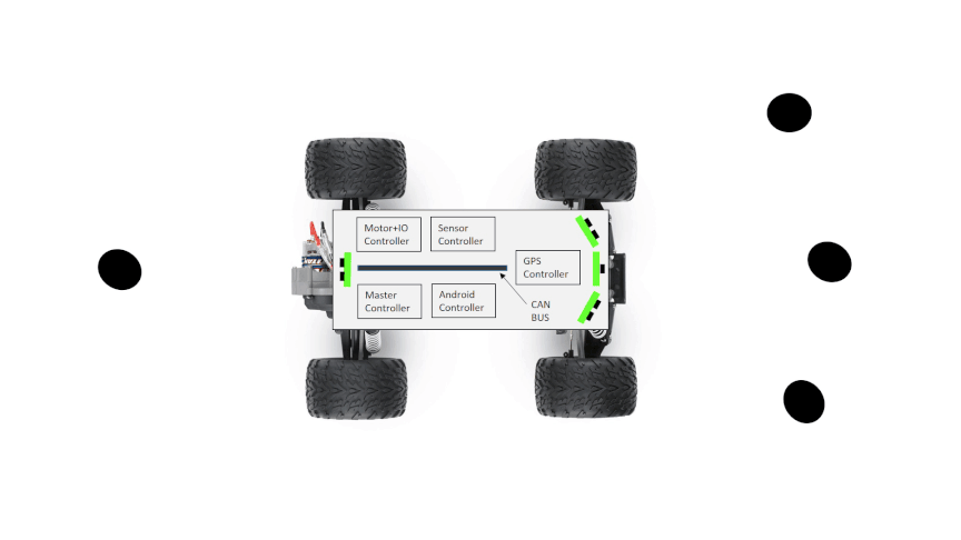 Sensor Controller workflow