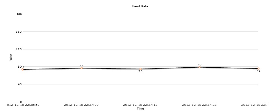 CmpE146 F12 UWHMS Pulse-chart.jpg