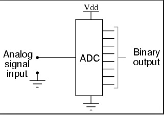 Cmpe244 s14 Spectrumanalyzer11.jpg