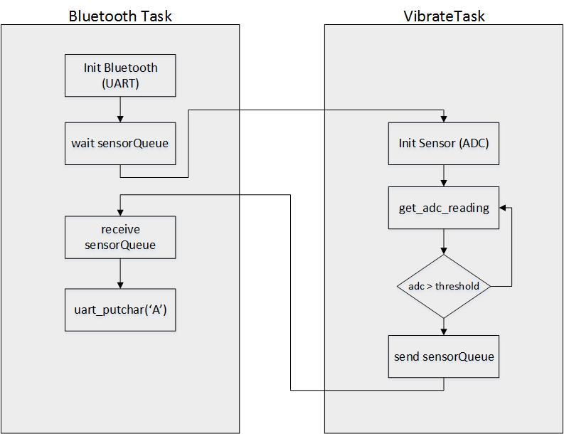 Cmpe146 F15 Doorknock SWFlowchart.jpg