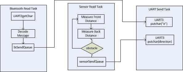 S15 146 G8 bt sensor sjoneboard swdesign.jpeg