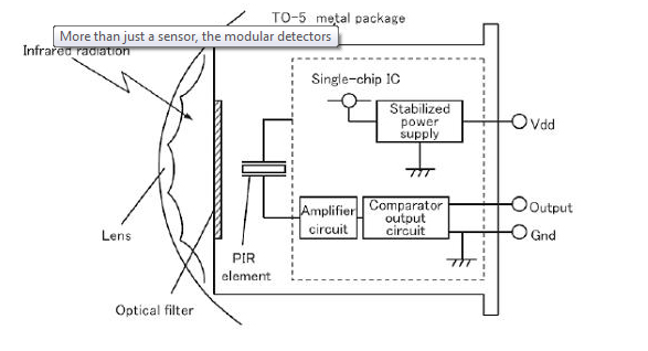 PIR Sensor Assembly