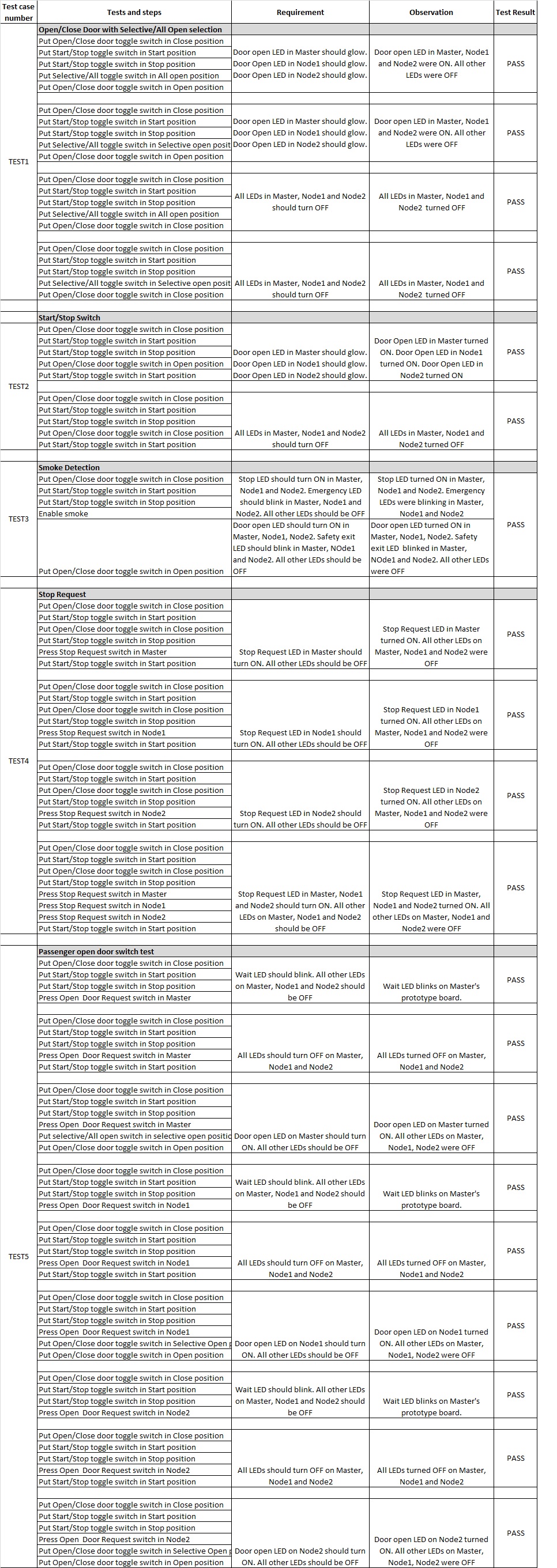 CmpeE244 S14 T2 Normal Halt Tests 6.jpg