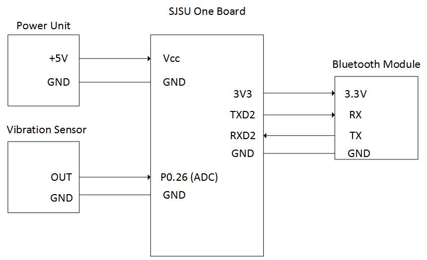 Cmpe146 F15 Doorknock HWSchematic.png