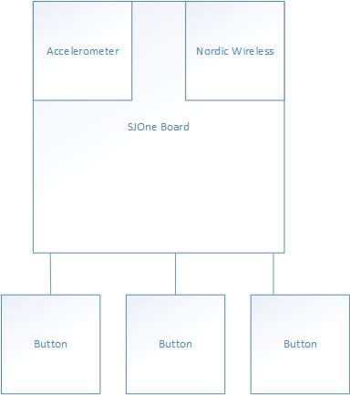 CmpE244 S14 Divine WINd Controller Block Diagram.jpg