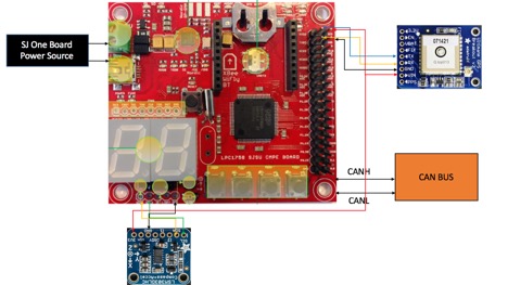 CmpE243 Spartan And Furious Geo Hardware Schematic.jpg