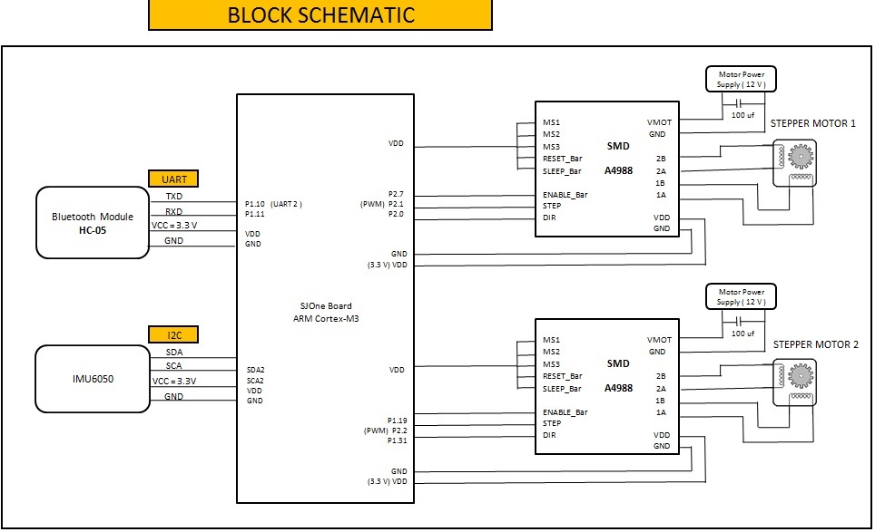 CmpE244 S14 T10 Androbot schematic 3.jpg