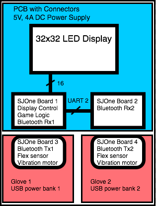 CMPE244 S18 RPS BlockDiagram.png