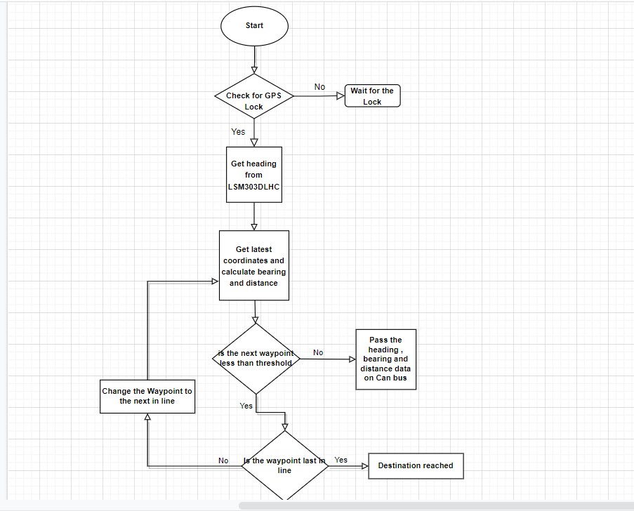 FlowChart Geo Logic.jpg