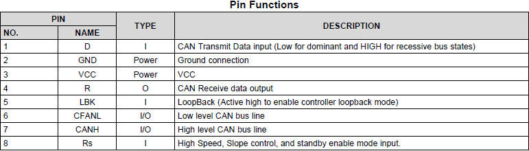 Pin Configuration