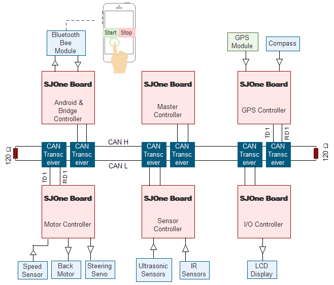 Project Block Diagram