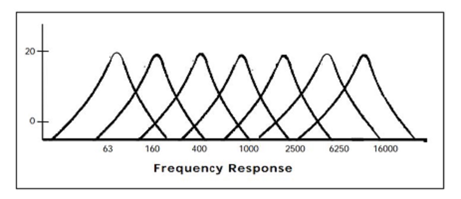 Audio Analyzer