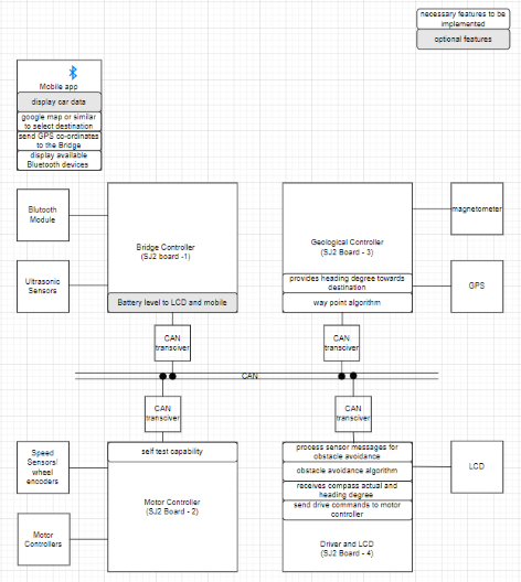 Bloxk Diagram.png