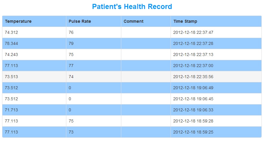 CmpE146 F12 UWHMS Table.jpg