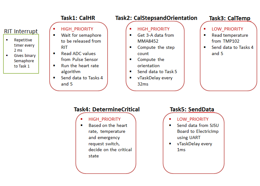 S15 PBS SoftwareImplementation.PNG