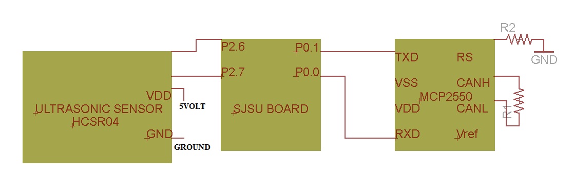 CMPE244 NODE2.jpg