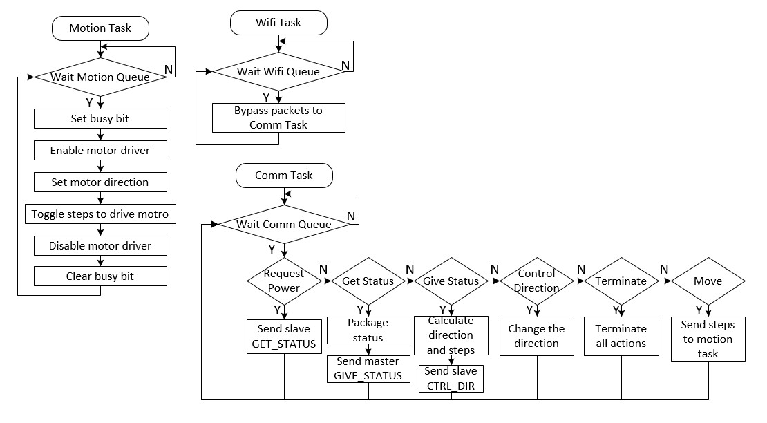 S15 244 G11 Software FC.jpg