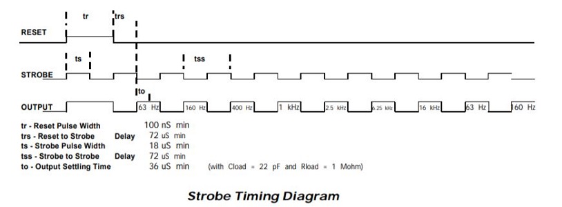 timingDiagram