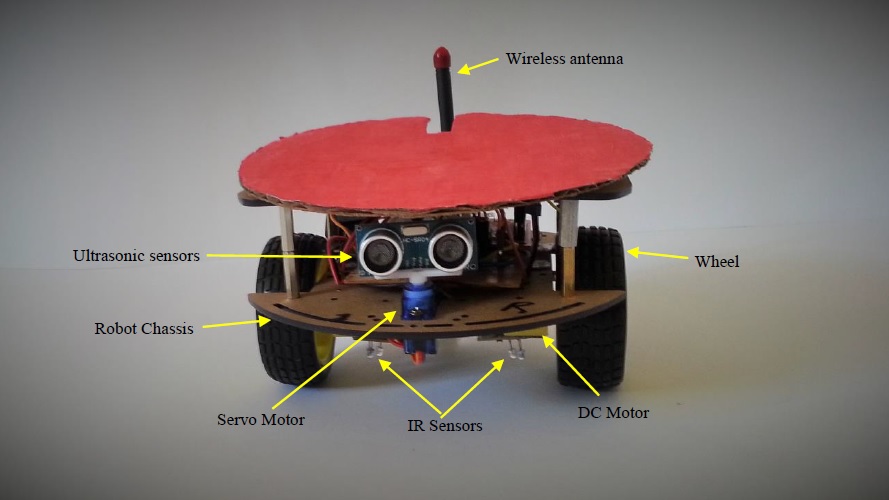 Fig 7. Robot