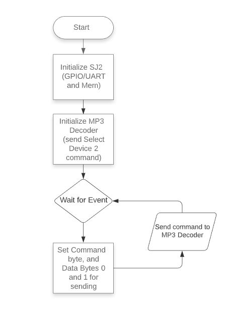 MP3DecoderFlowChart.JPG