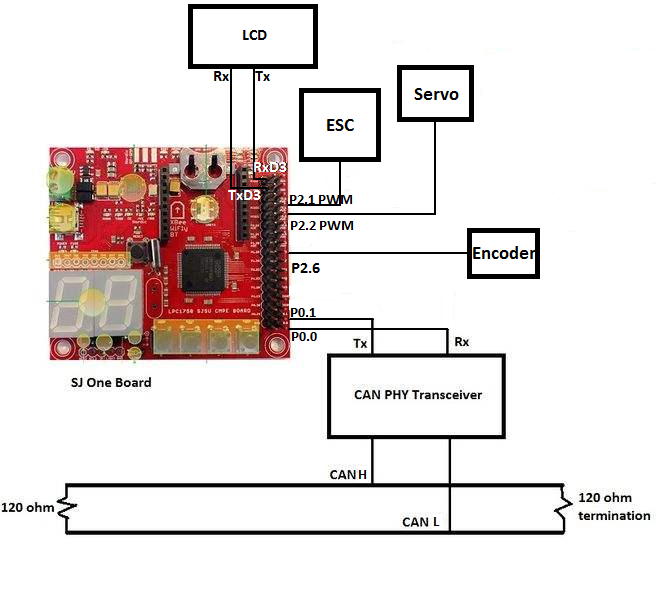 SJSU One board -> Peripherals