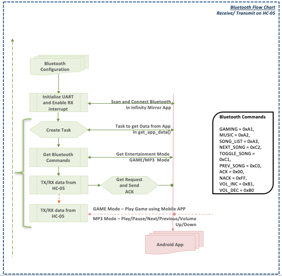 Bluetooth Sw diagram.png