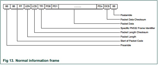 CmpE146 S14 NFCLocker NFCFrame.jpg