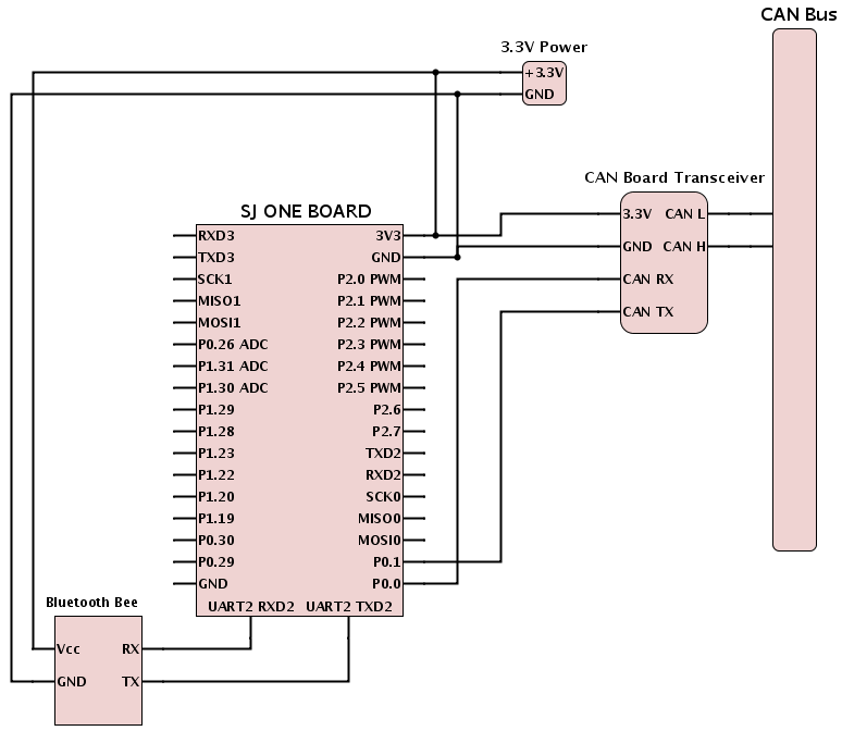 CmpE243 F14 TeamUndergrad BridgeHWSchematic.png