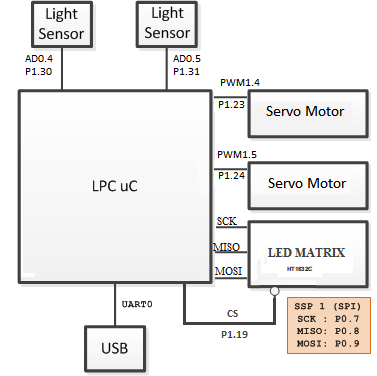 CmpE146 S13 SPT SjOneInterface.png