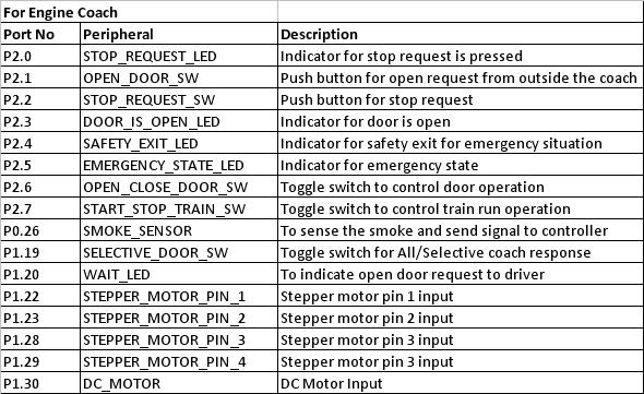 CmpeE244 S14 T2 master pin configuration.jpg