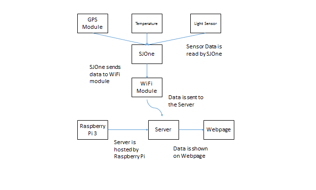 Flowchart