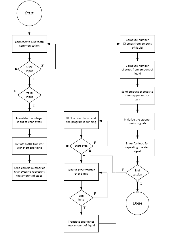 Software State Diagram Version 2.png