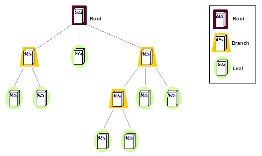 Nordic Wireless Block Diagram