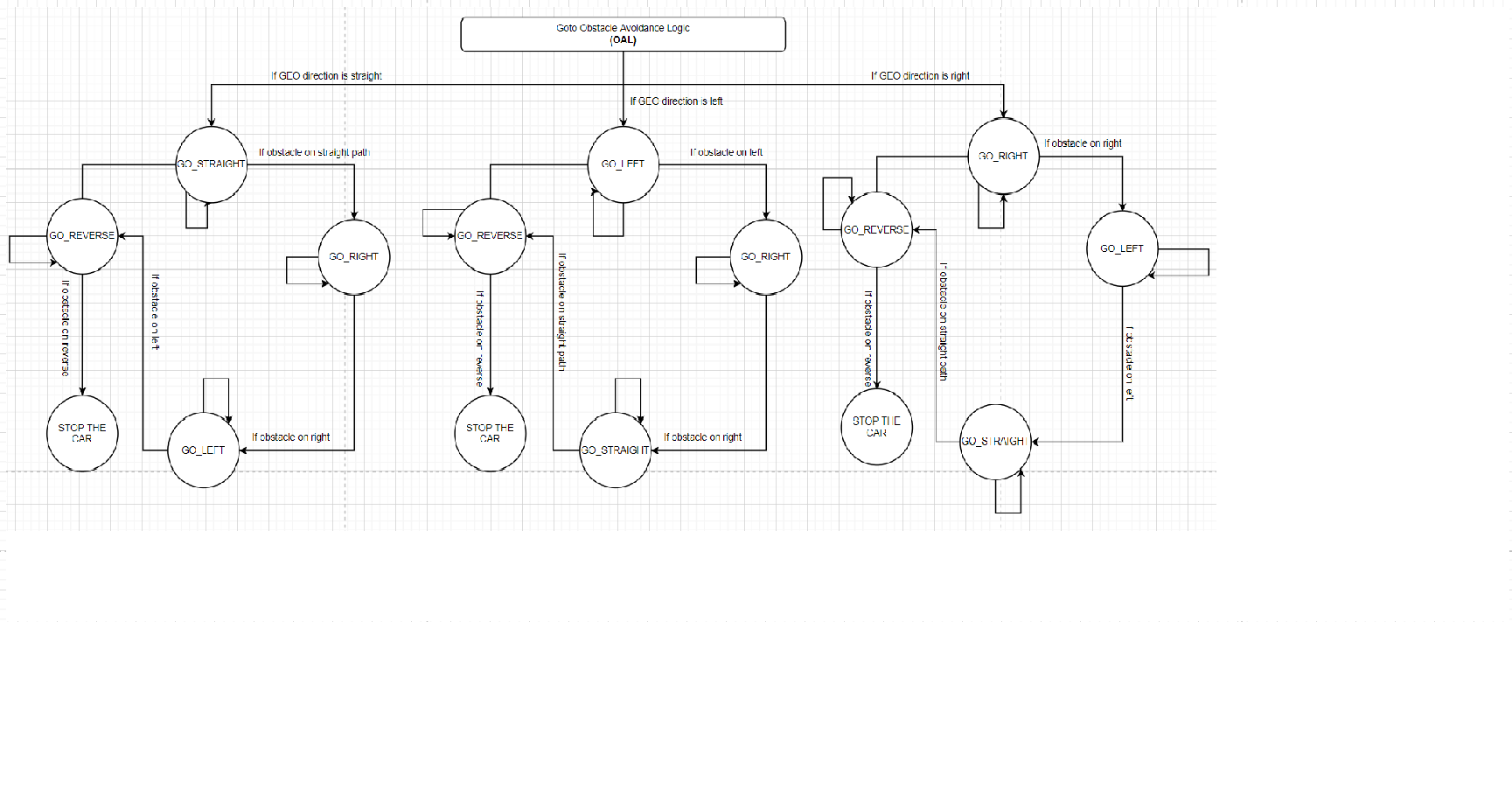 Obstacle avoidance fsm1.png