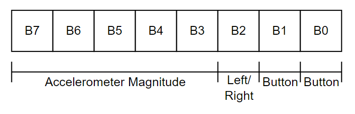 VGA UART Frame.PNG